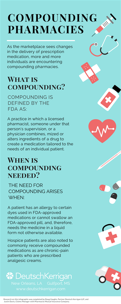 What are Compounding Pharmacies?